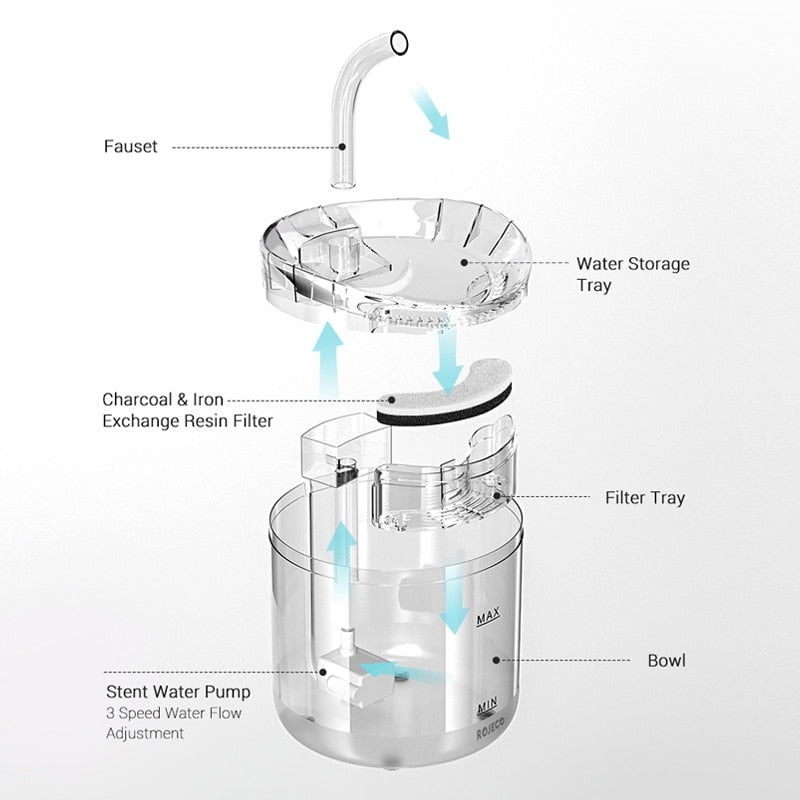 Automatic Cat Water Fountain